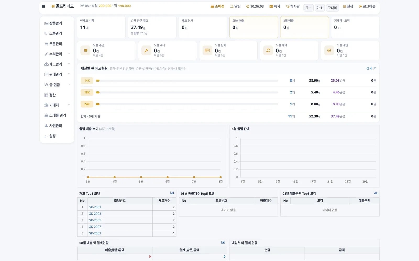 골드킵 귀금속ERP 대시보드 화면 — 재고 현황과 월별 매출 추이